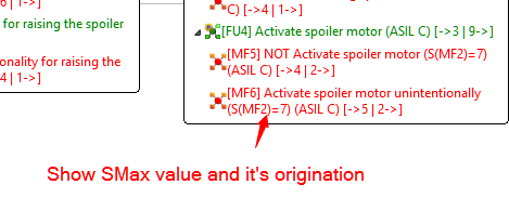 Showing the SMax value