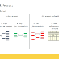 FMEA Work Process