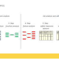 FMEA-work-process-illustration